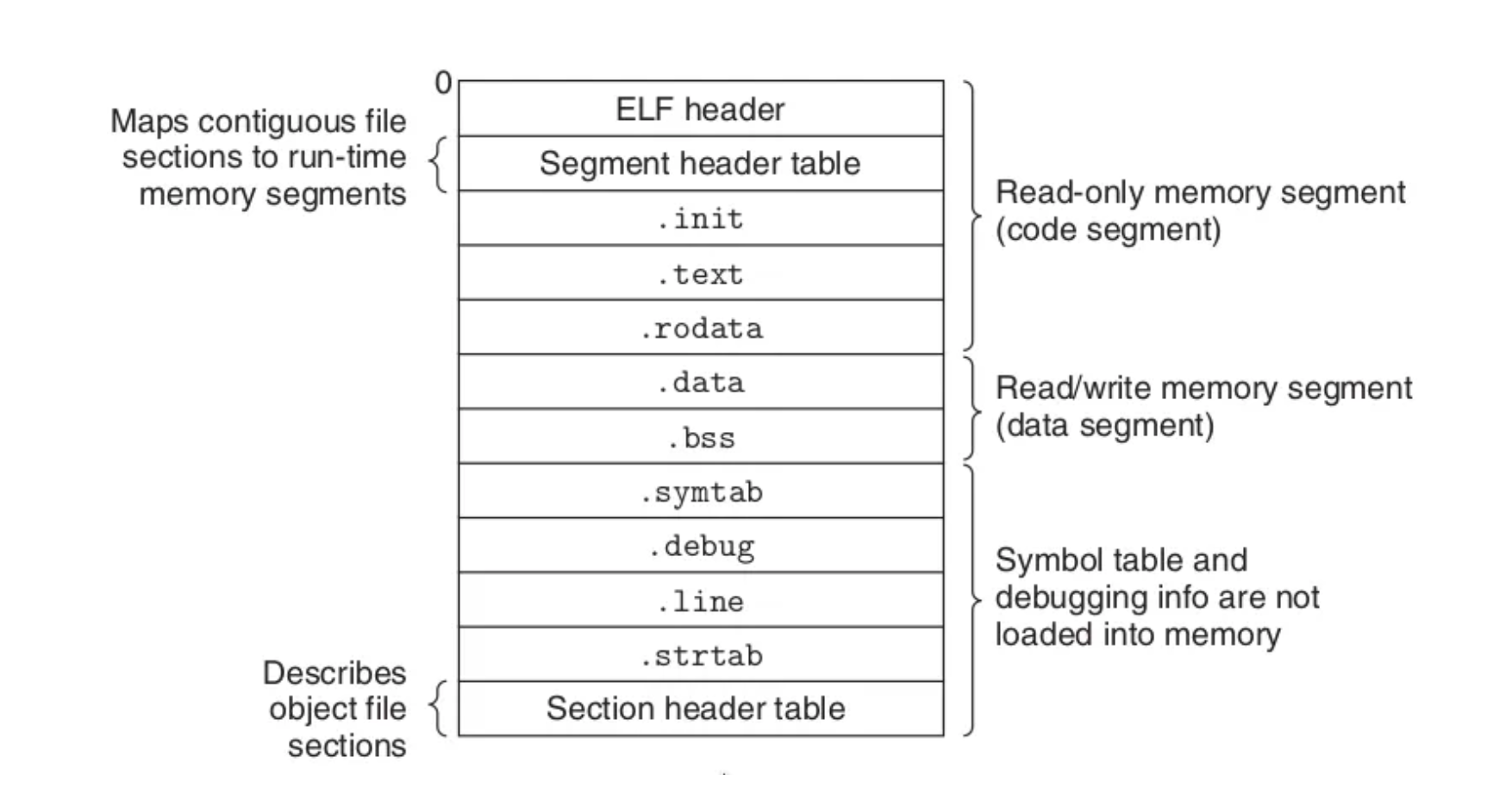 /img/ld_preload/LD_PRELOAD4.png