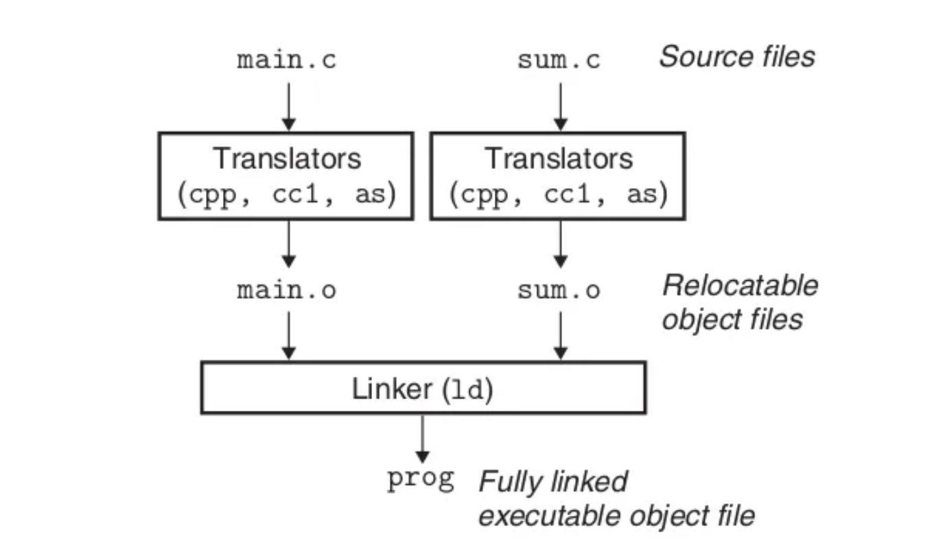 /img/ld_preload/ld_preload1.png