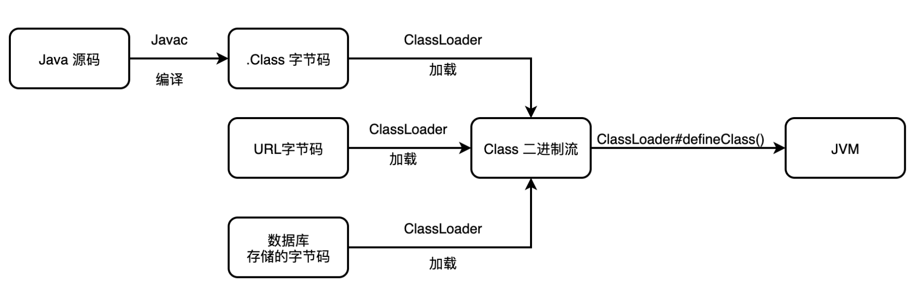 /img/Classloader-learning/1.png