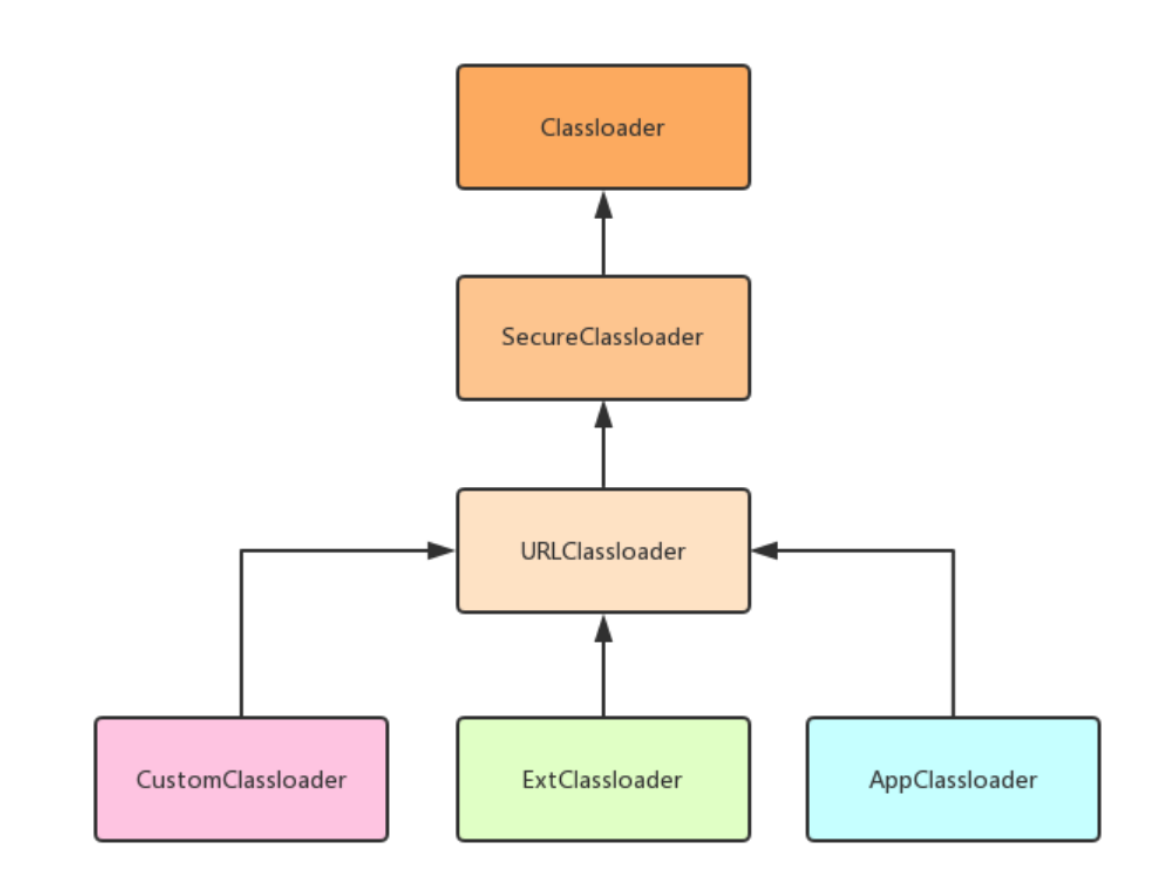 /img/Classloader-learning/2.png