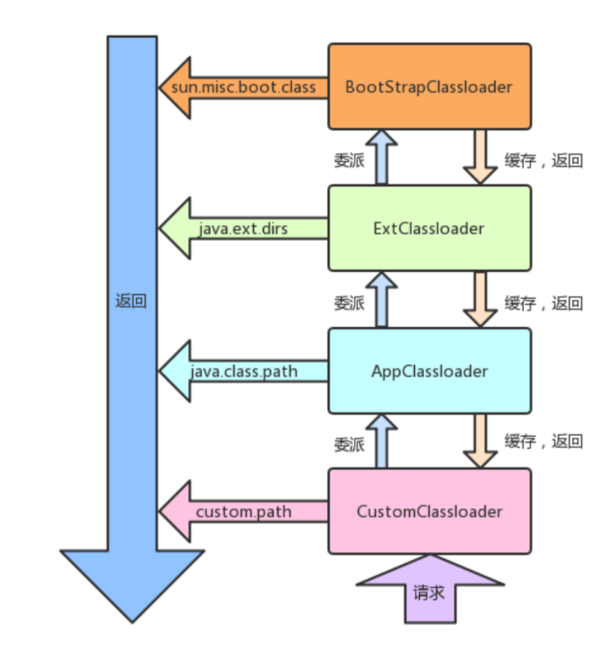 /img/Classloader-learning/3.png