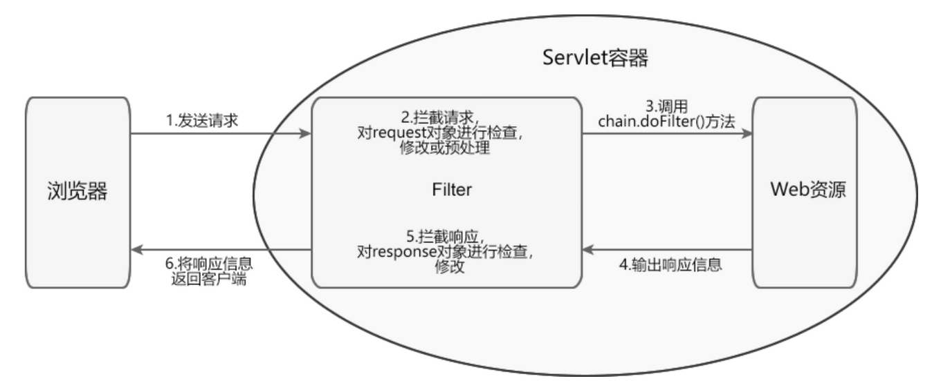 /img/JAVA-Servlet基础/10.png