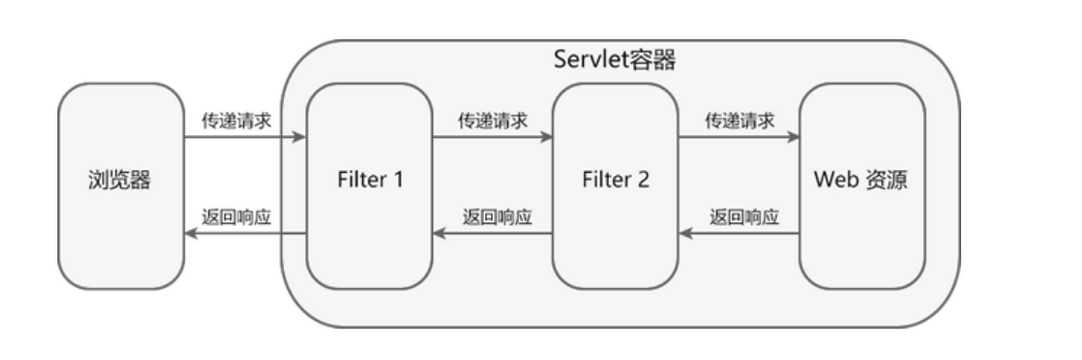 /img/JAVA-Servlet基础/12.png